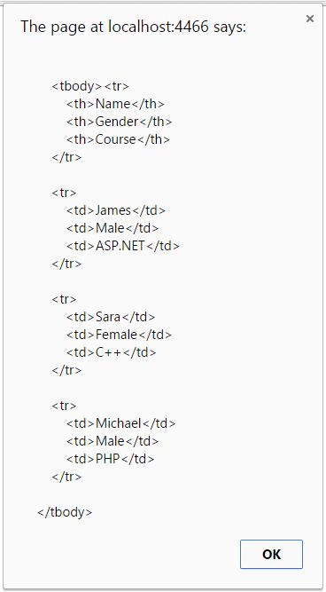 display all the data